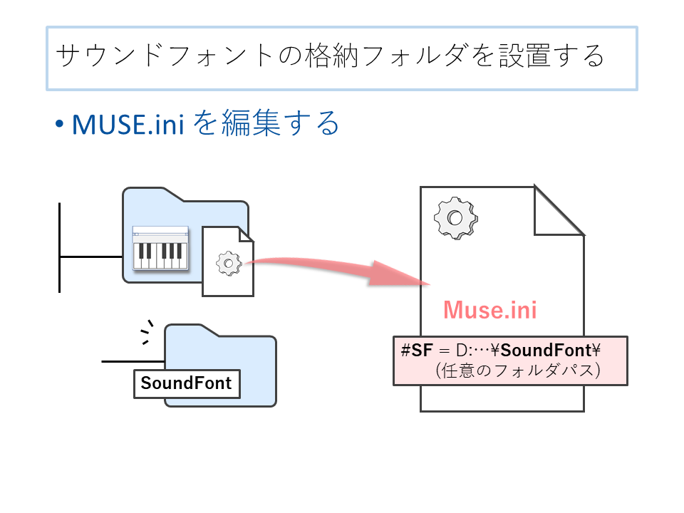 MuseLoidの構築 (1).PNG