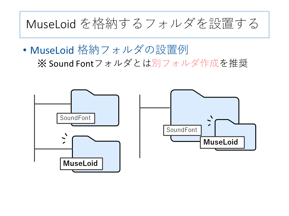 MuseLoidの構築 (3).PNG