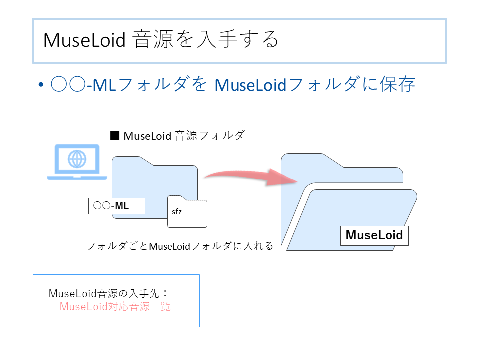 MuseLoid (4).PNG