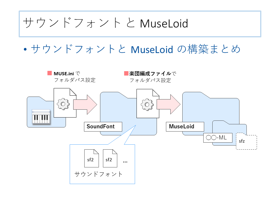 MuseLoid (6).PNG
